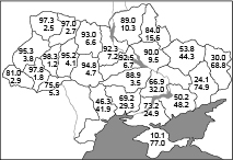 ウクライナ語、ロシア語、スールジク（中澤英彦） | 『ウクライナを