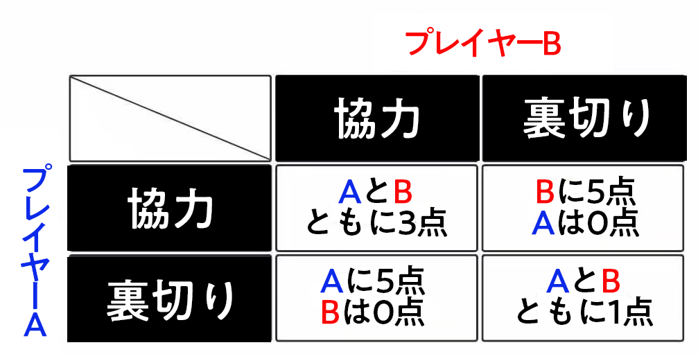 第2回 あるサイバー・リバタリアンが見た夢の果て？（1） | デジタル