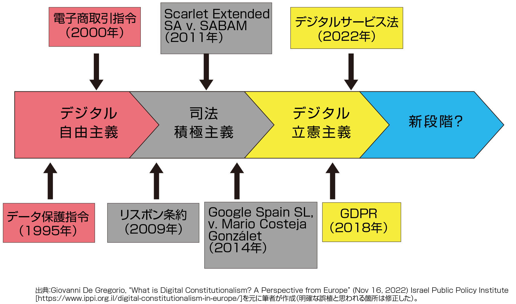 第3回 あるサイバー・リバタリアンが見た夢の果て？（2） | デジタル